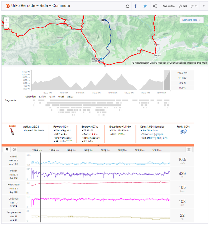 Power Analysis: How Primož Roglič Sealed His 4th Vuelta a España Victory 4