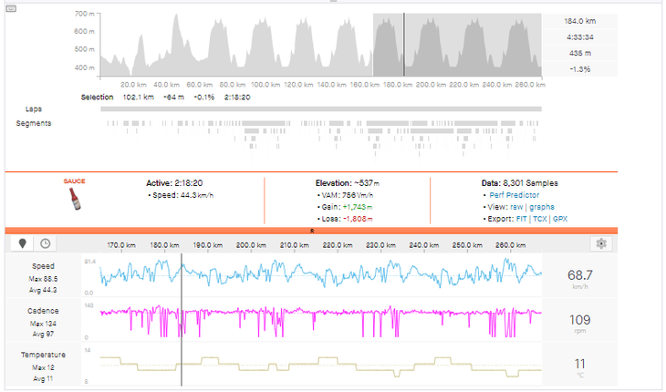 Pogačar's Outrageous 100km Attack on Worlds 7