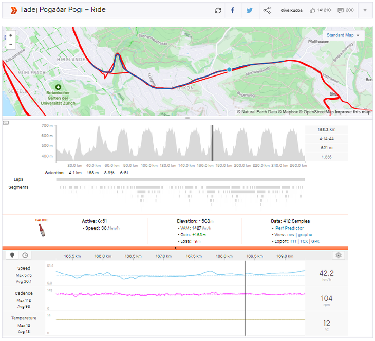 Pogačar's Outrageous 100km Attack on Worlds 5
