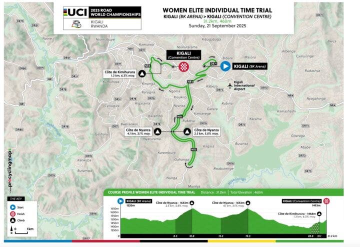 2025 women's worlds TT