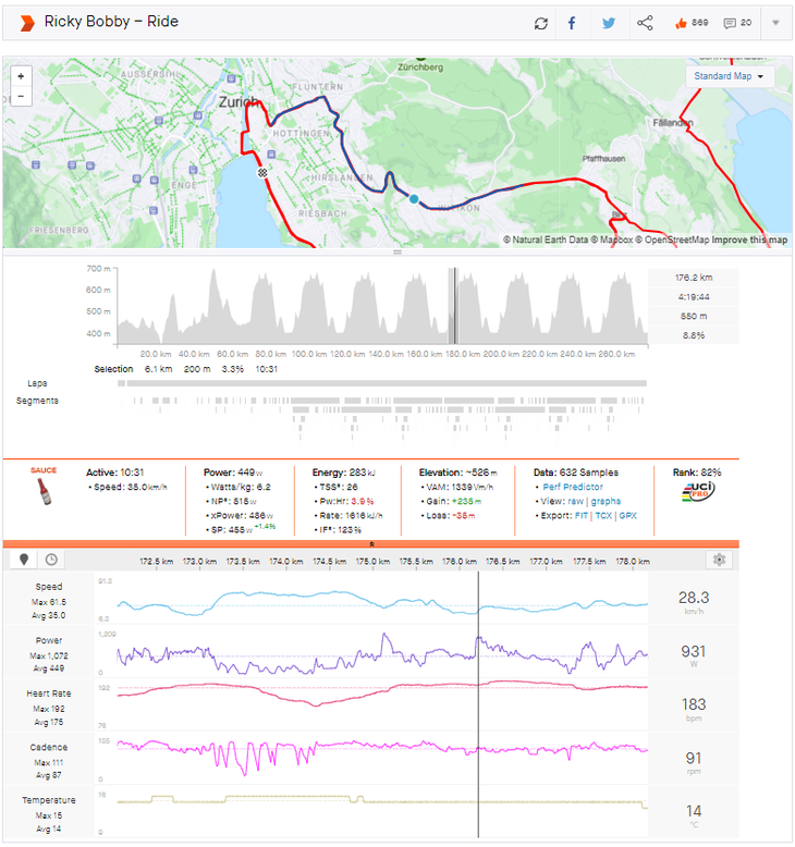 Pogačar's Outrageous 100km Attack on Worlds 4