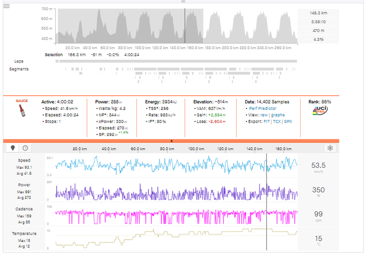 Pogačar's Outrageous 100km Attack on Worlds 3