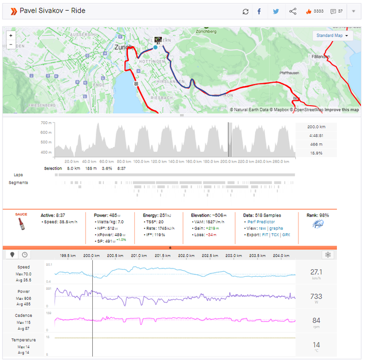Pogačar's Outrageous 100km Attack on Worlds 6