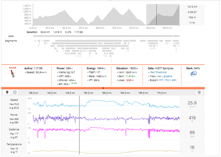 Power Analysis: How Primož Roglič Sealed His 4th Vuelta a España Victory 3