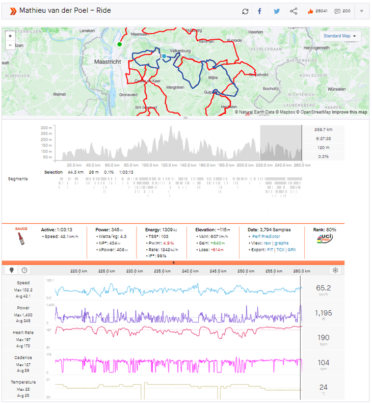 How Van der Poel Dominated the 2024 UCI Gravel World Champs 6