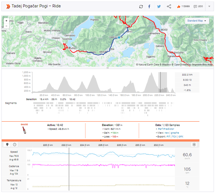 Pogačar Was Untouchable at Il Lombardia 2024 3