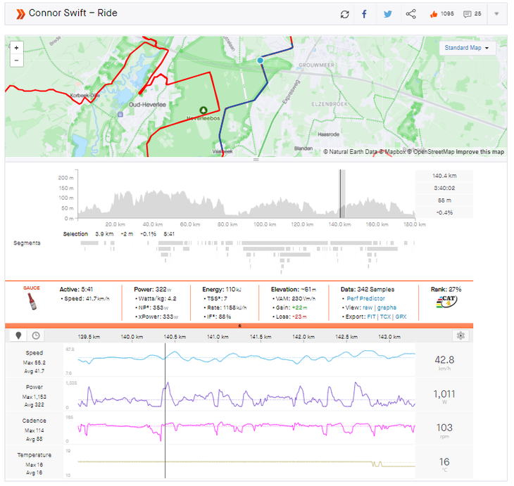 How Van der Poel Dominated the 2024 UCI Gravel World Champs 4