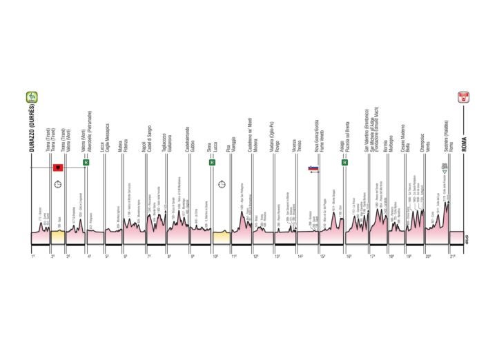 Giro d'Italia 2025 Routes Feature More Climbs, More Gravel