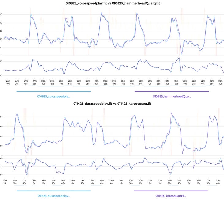 coros-dura-power-meter-comparison-compare-the-watts