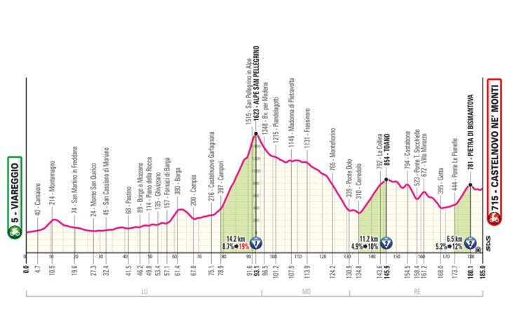 Giro Stage 11