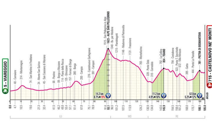 Giro stage 11