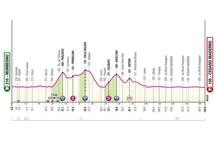 stage 18 Giro 2025