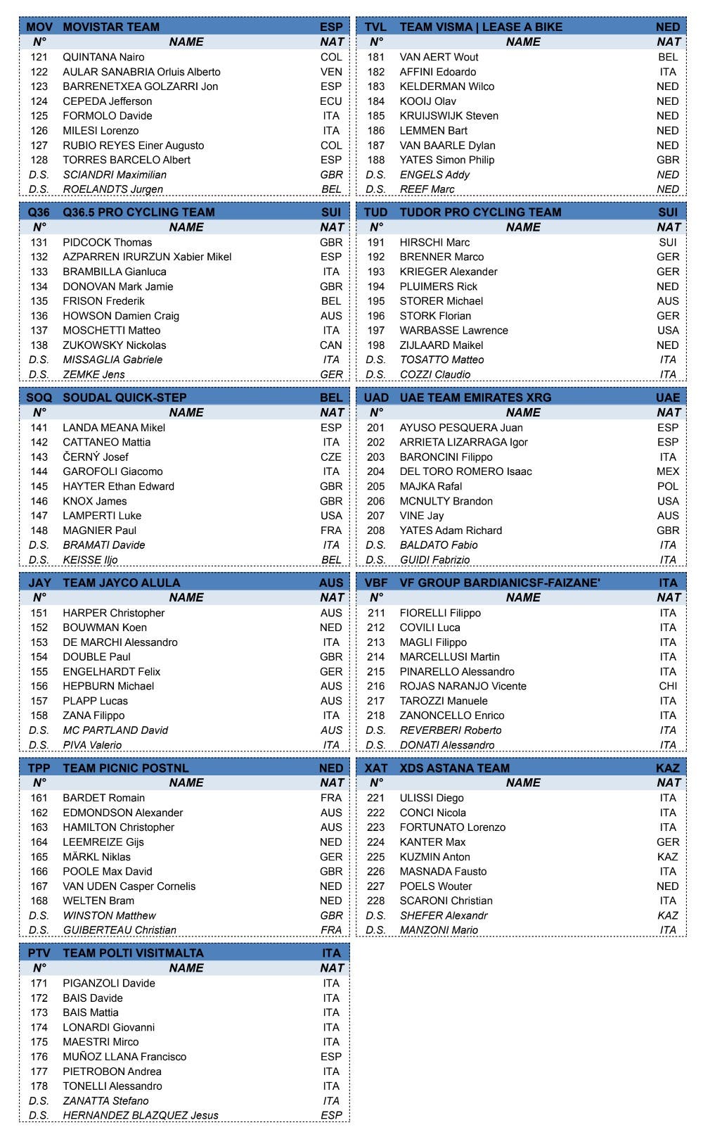Giro Startlist: Roglič, Bernal, Ayuso, Van Aert, Pidcock Headline