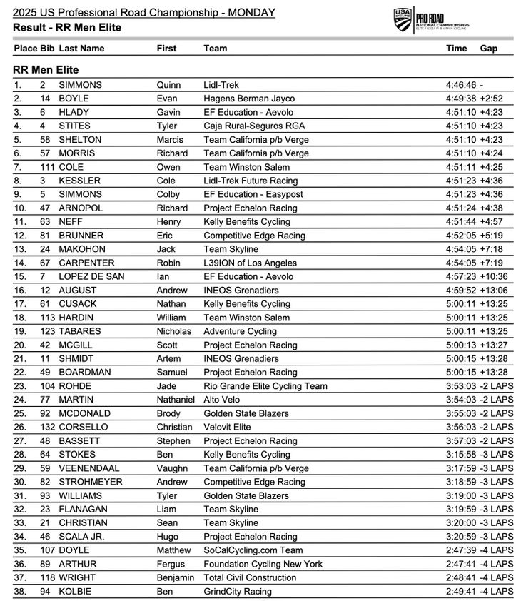 US-Nationals-2025-Men-Race-Race-1.jpg