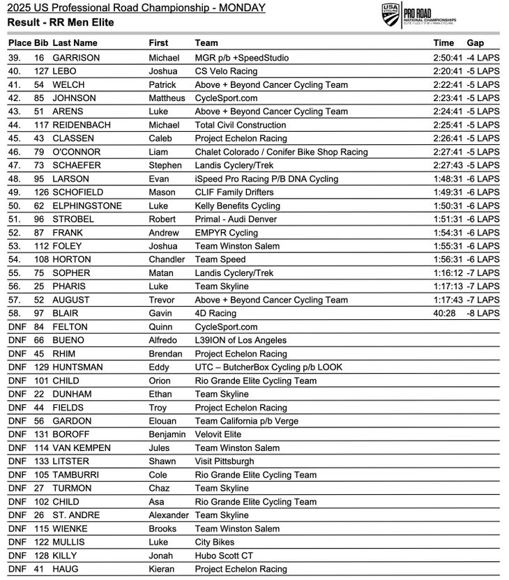 US-Nationals-2025-Men-Race-Race-2.JPG