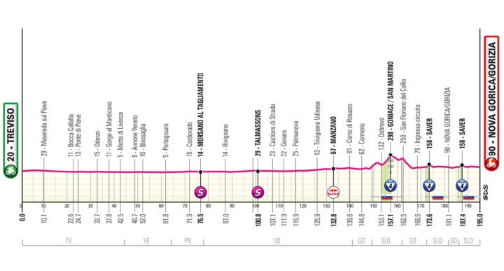 Giro d'Italia Phase 15