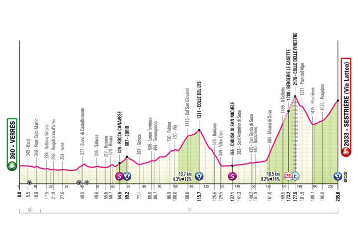 Giro 20