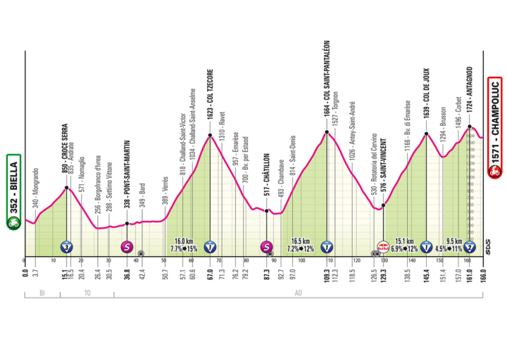 Giro 19
