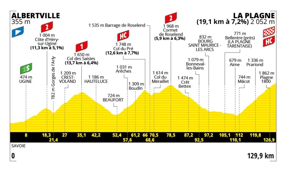 Tour de France Stage 19 Preview: Final Mountain Test