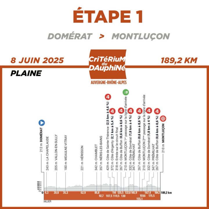 Dauphiné Stufe 1