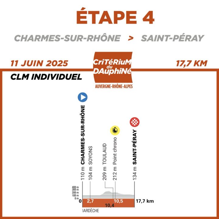 Dauphiné Stufe 4