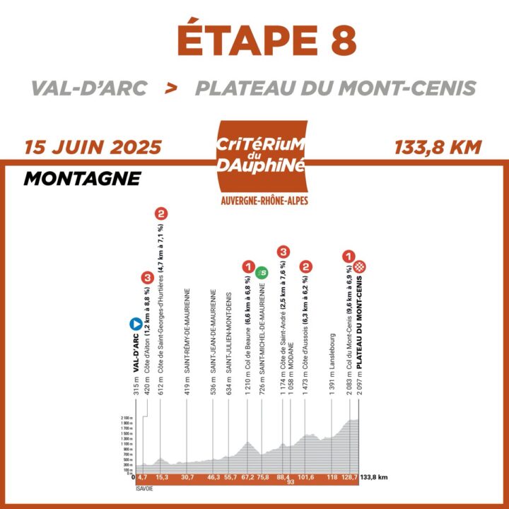 Dauphiné Stufe 8