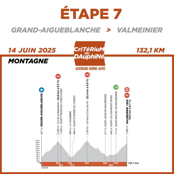 Dauphiné Stufe 7