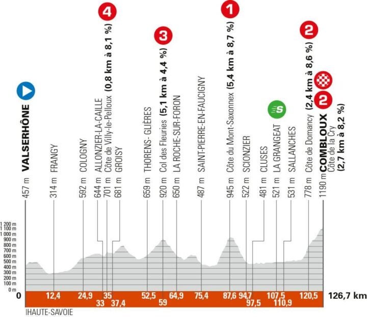 Dauphiné Stufe 6