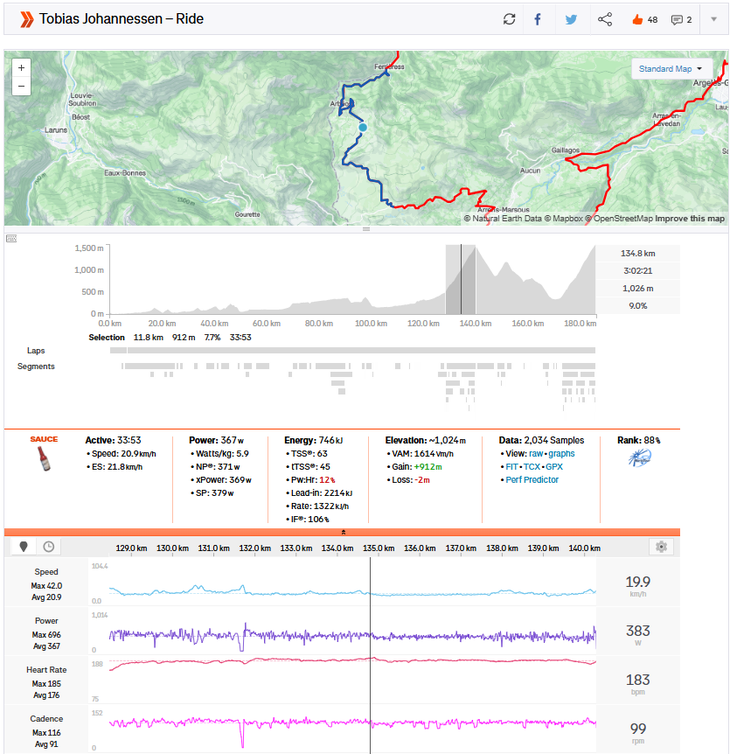 Strava Power analysis