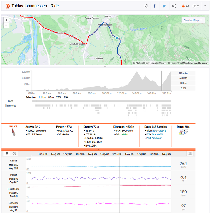 Strava Power analysis