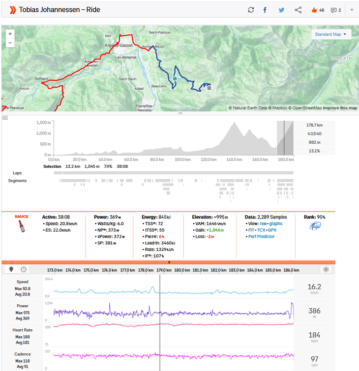 Strava Power analysis