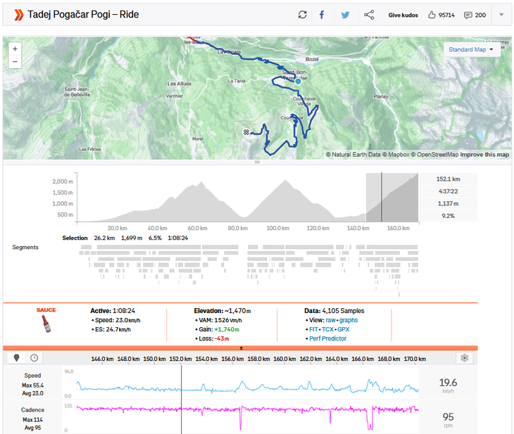 Pogacar - Col de la Loze