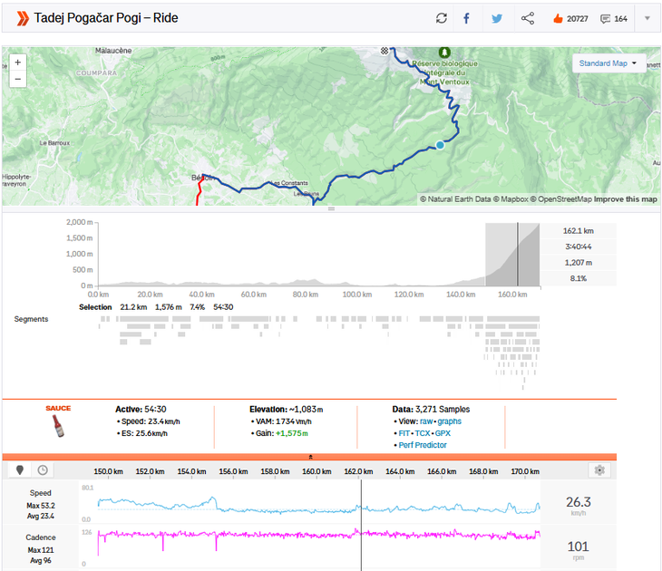 Pogacar - Mont Ventoux