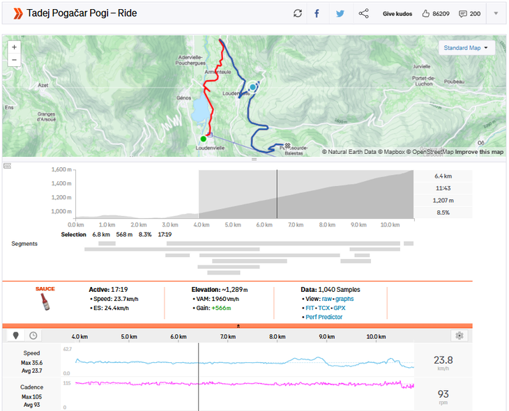 Pogacar - Peyragudes