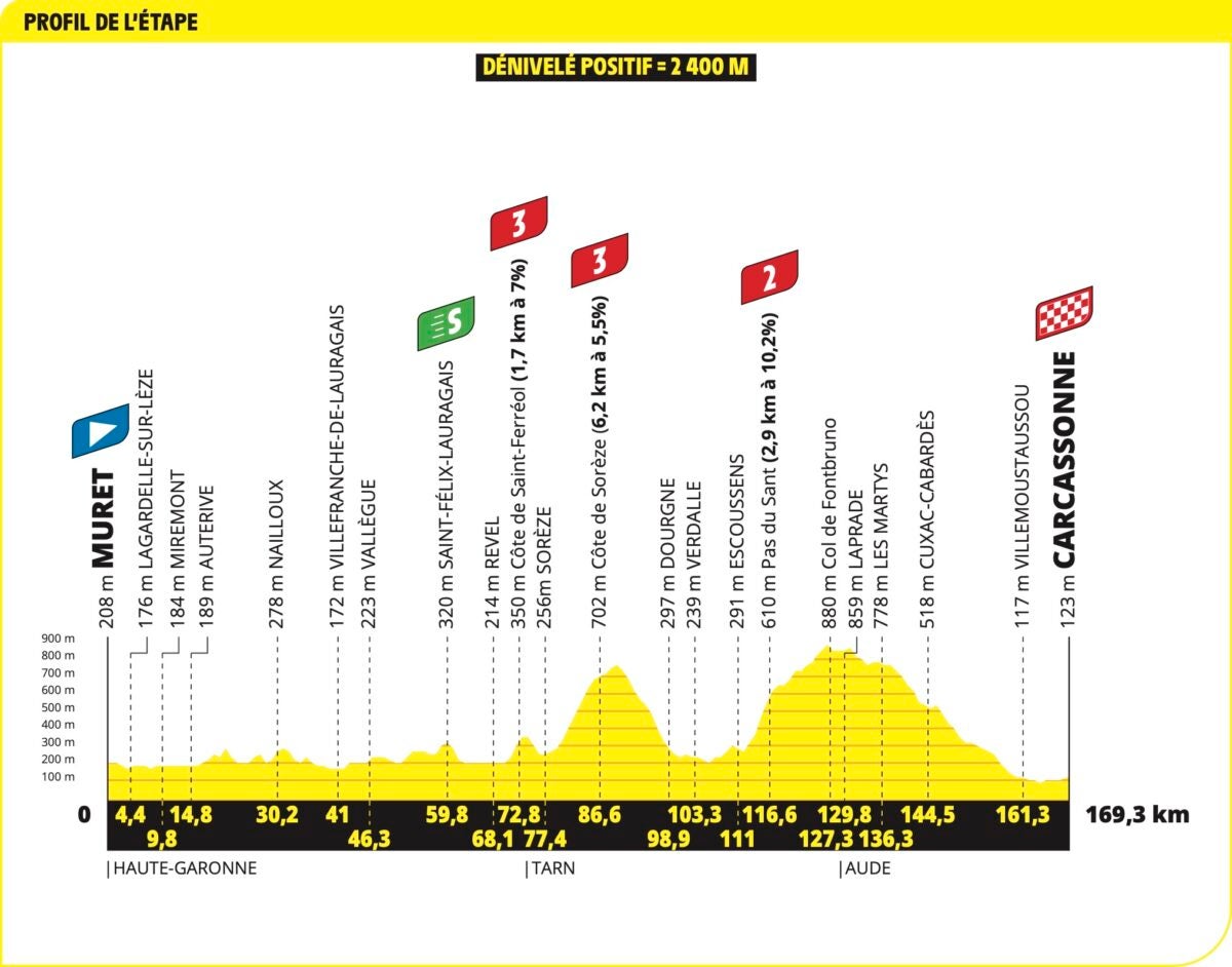 LIVE Updates: Tour de France Stage 15