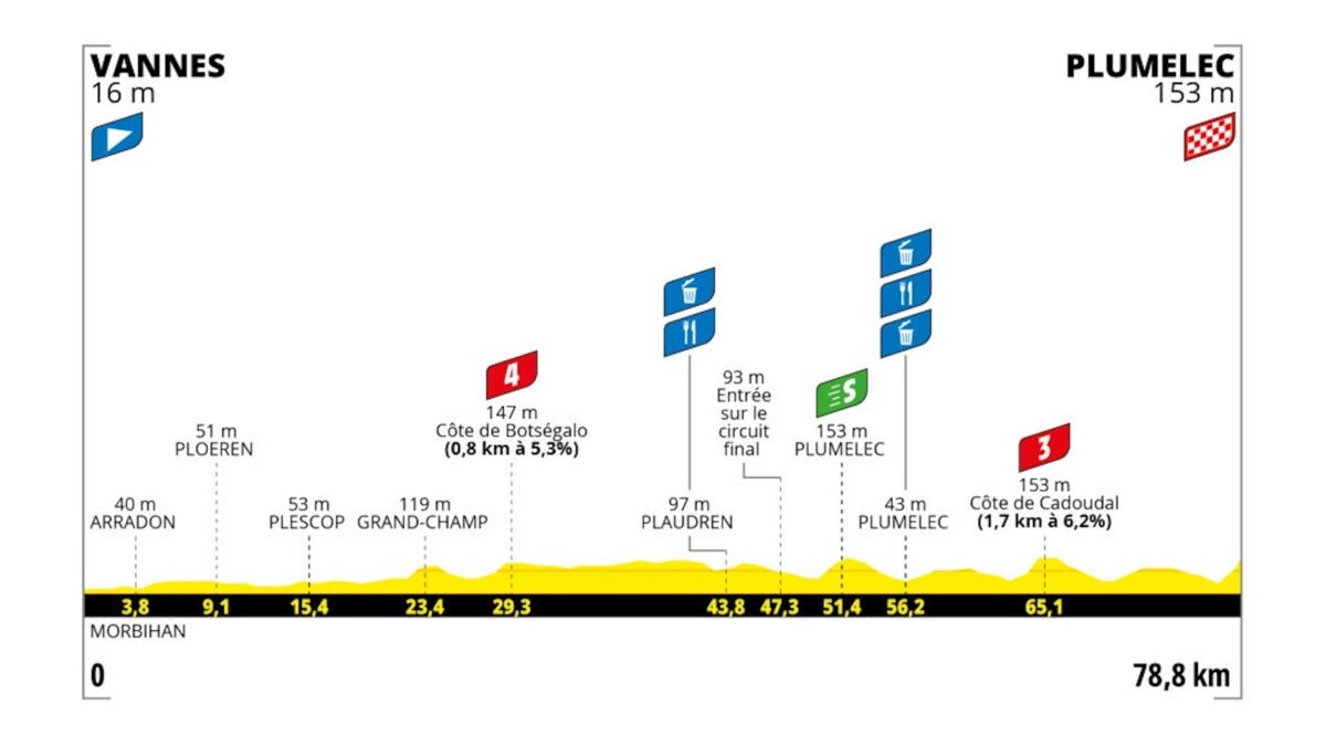 Tour de France: les règles pour les ravitaillements et le délai d