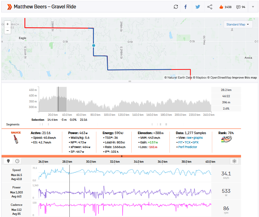 Beers - Chasing Back to the Front Group