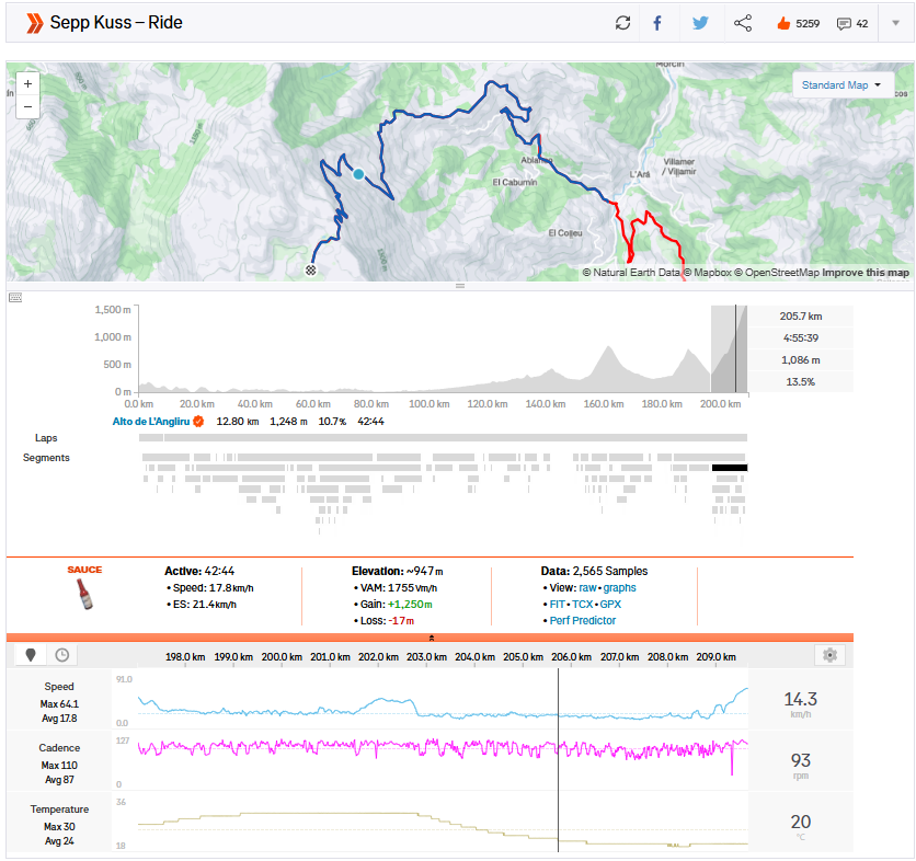 Power Analysis: Why the Angliru Is the Vuelta's Hardest Climb Velo