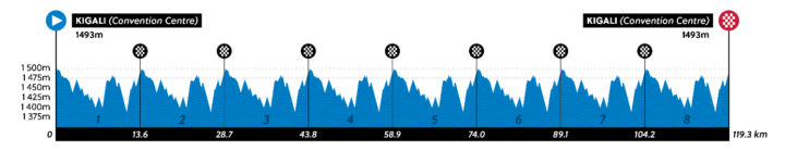 U23 profile