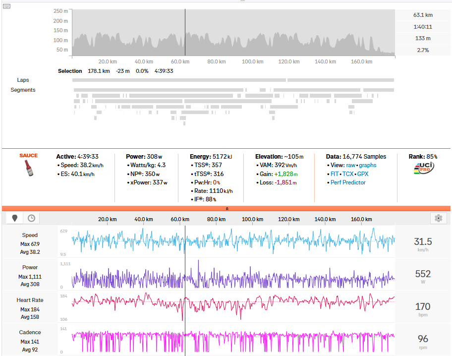Mohorič's Power Data at UCI Gravel Worlds
