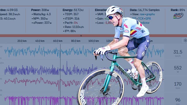Power Analysis: Is UCI Gravel Worlds Harder Than American Gravel?