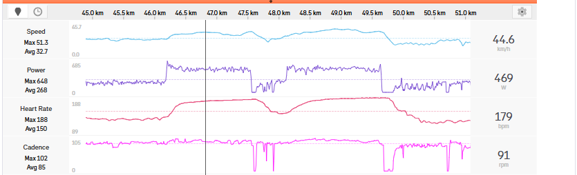 Suggerimenti per aumentare il VO2 Max da parte dei ciclisti professionisti