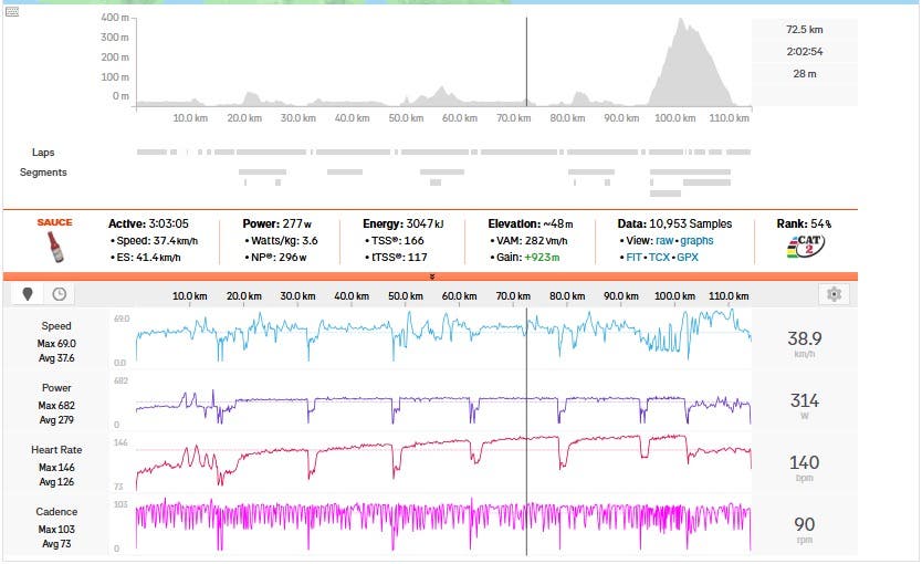 Jonas Abrahamsen Zone 2 LT1 sessions