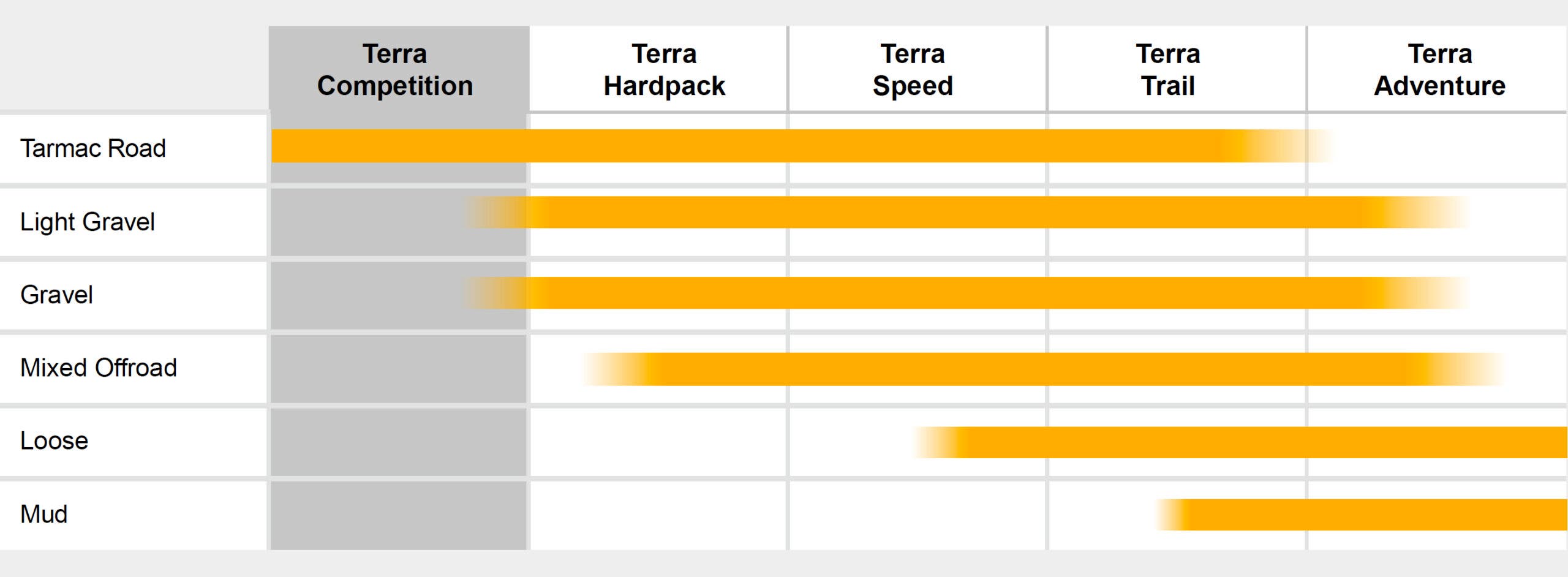 Continental tires model clarity chart