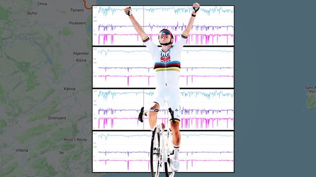 Pogačar Shared His Power Data for the First Time in Years and He's Even Better Than You Thought