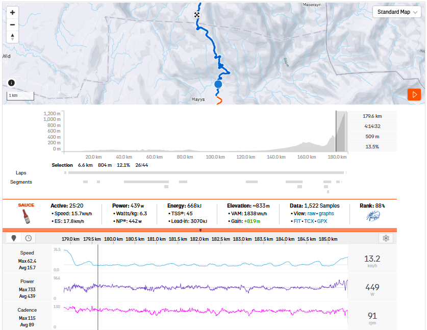 power analysis: isaac del toro vs young tadej pogacar