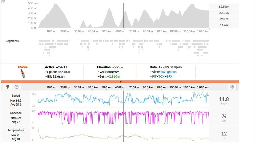 Matteo Jorgenson Zone 2 sessions