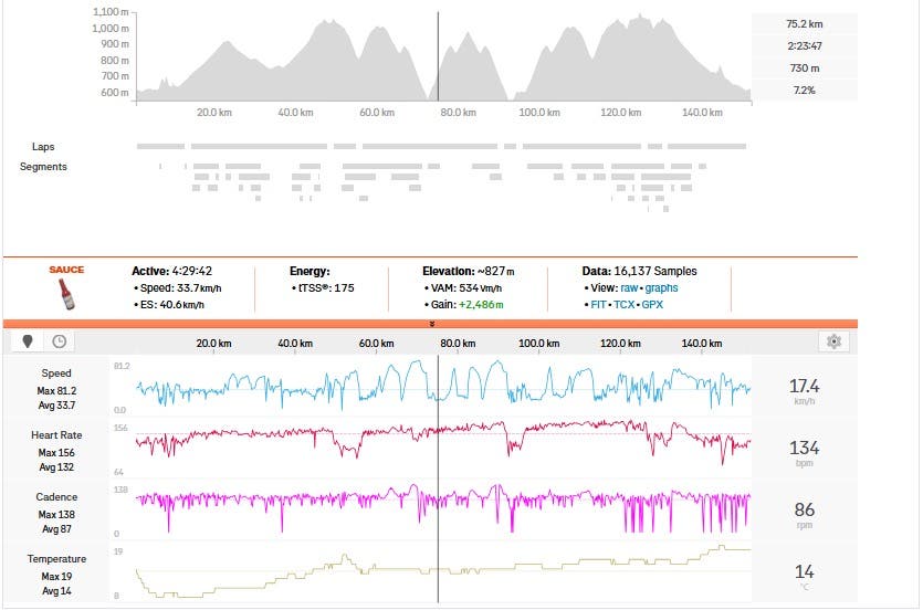 Brandon McNulty Zone 2 sessions