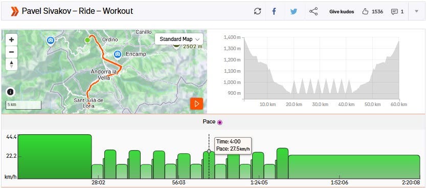 Sivakovs Torque Workout
