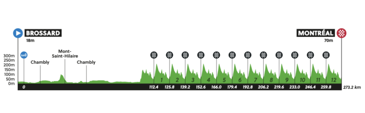 Svjetski profil Montreala 2026